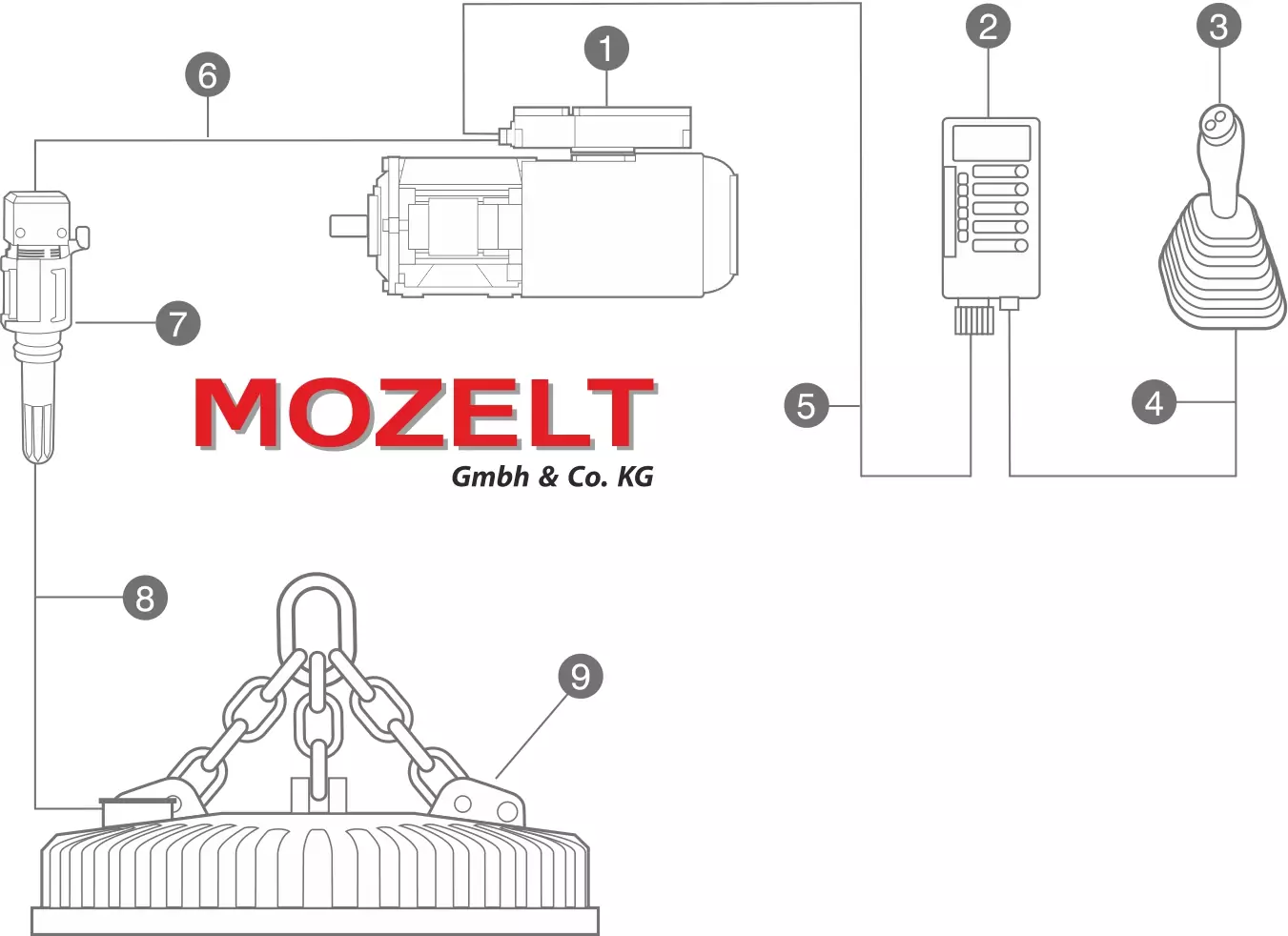 Система управления электромагнитом:Описание: